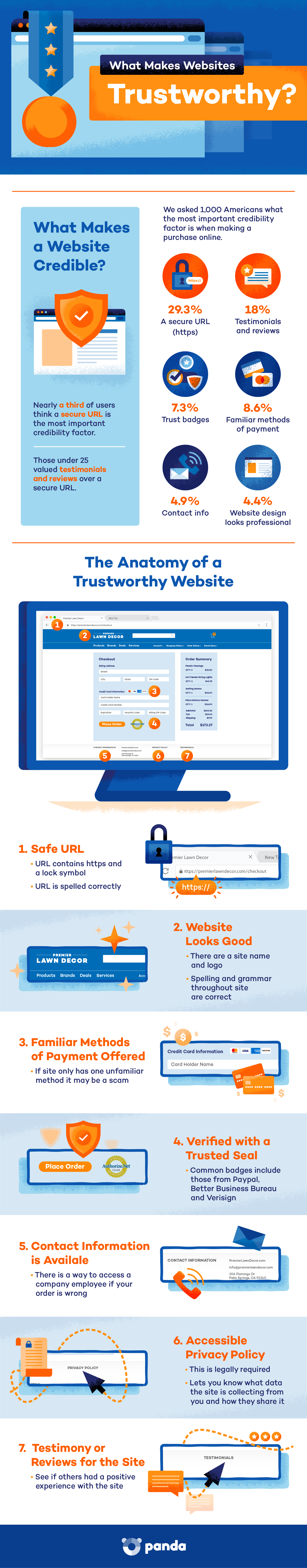 infographic that looks at what websites are trustworthy