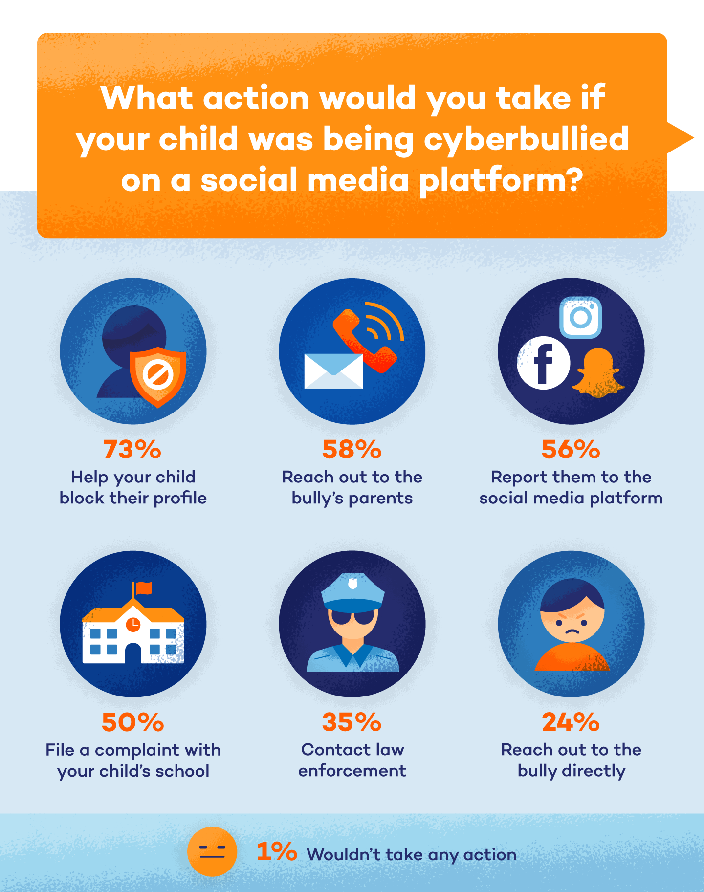 research question cyberbullying