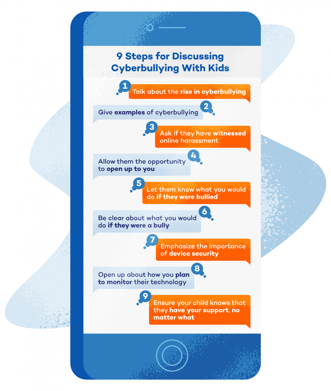 Cyberbullying Survey Key Findings Panda Security
