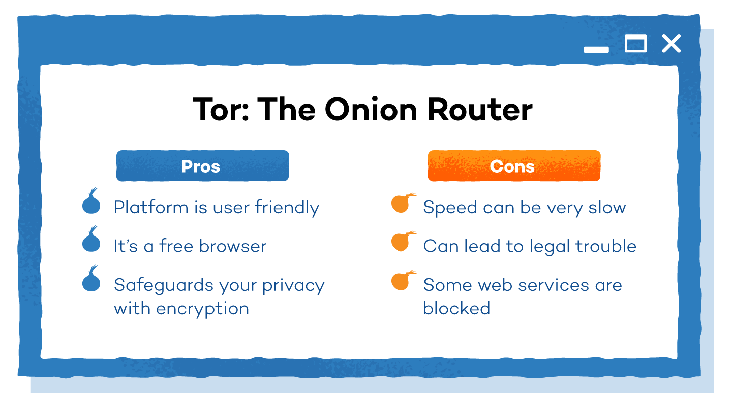 What is more secure than Tor?