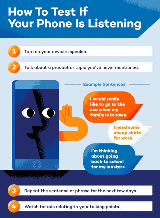 Do Americans Think Their Phone Is Listening To Them? Panda Security