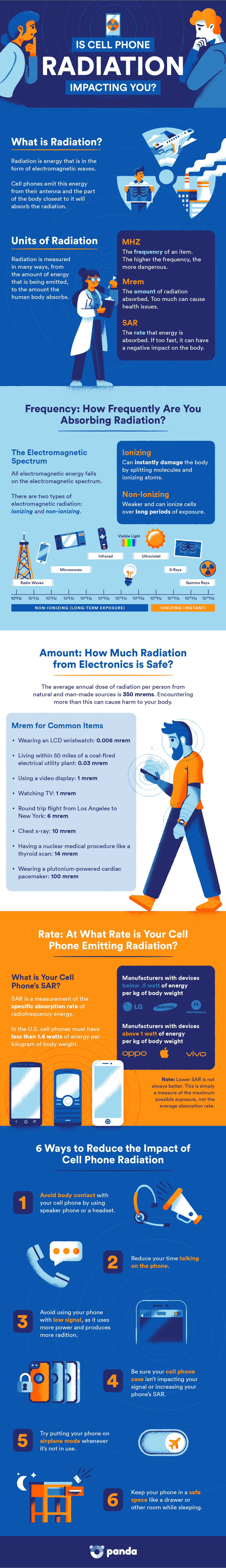 infografía de la radiación de los teléfonos móviles