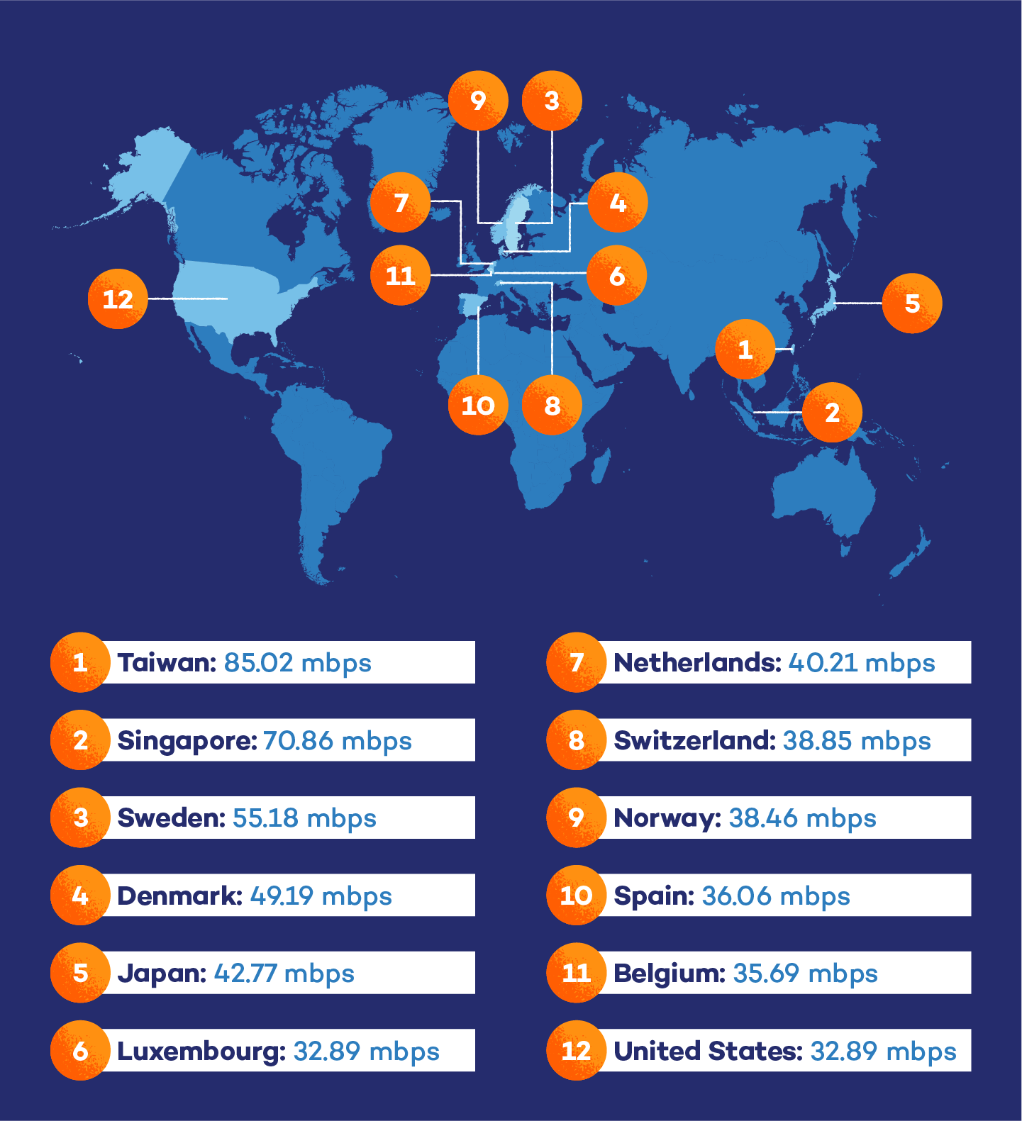 What Countries Have The Fastest Internet Panda Security