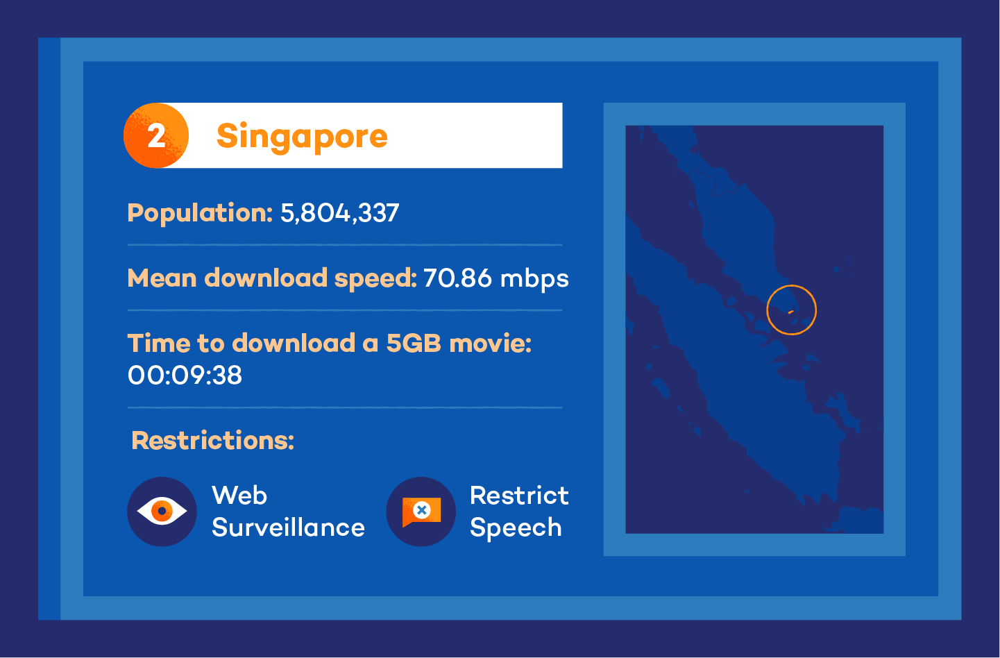 Visual of singapore internet speed stats