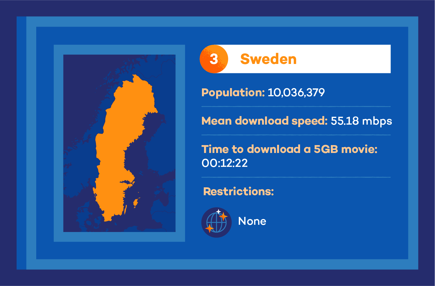 Visual of sweden internet speed stats