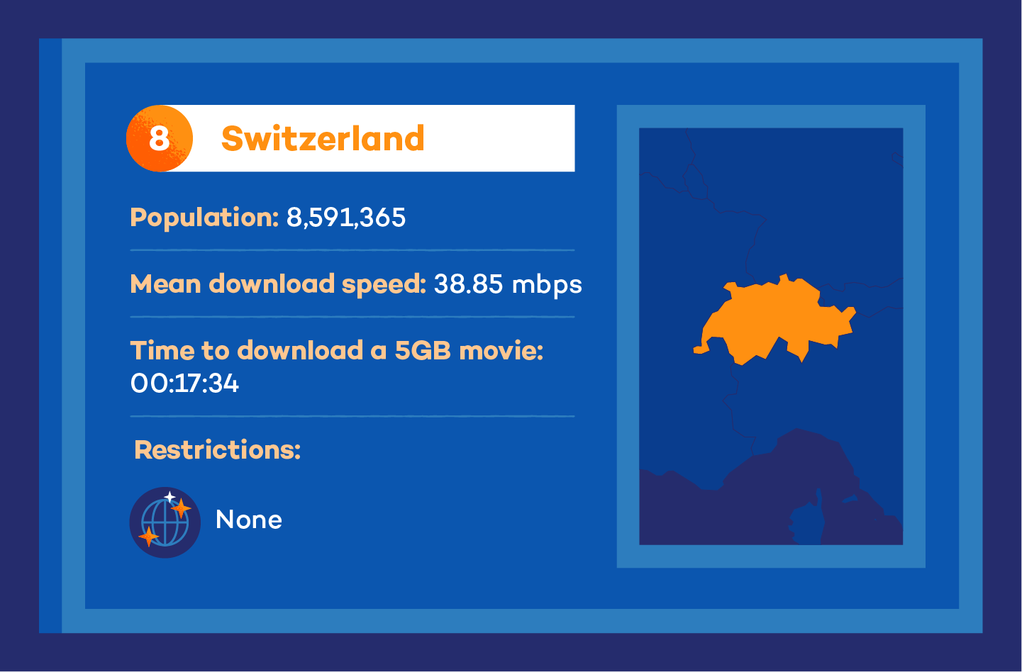 Visual of switzerland internet speed stats