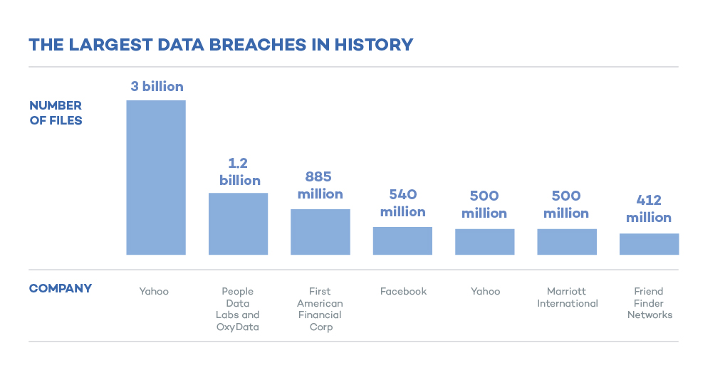 Massive data leak: over one billion people affected