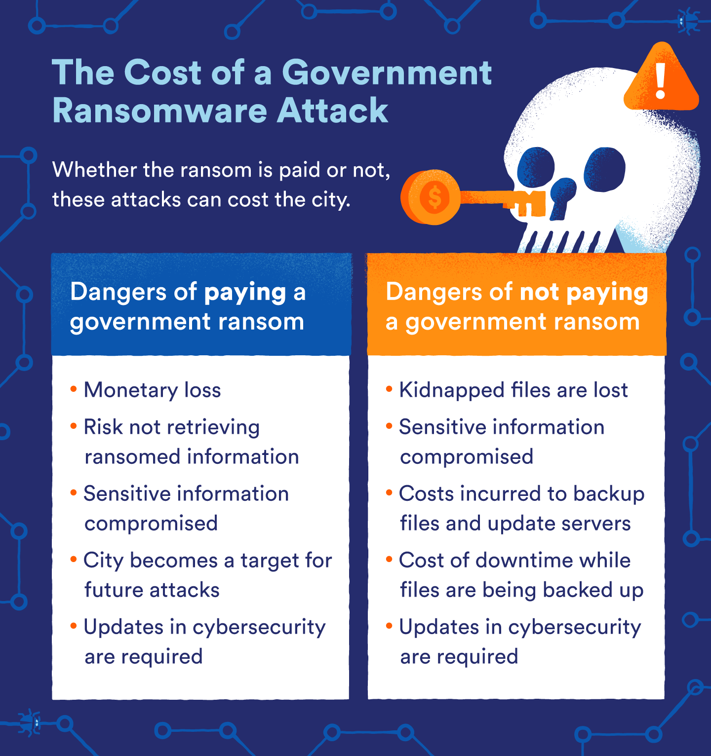 dangers of a ransomware attack