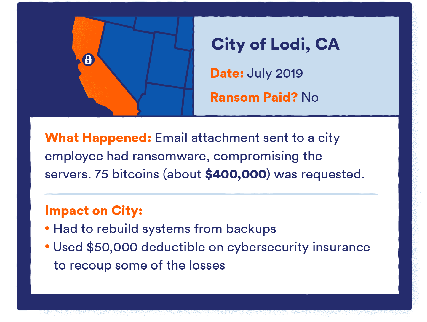 graphic that shows ransomware in lodi