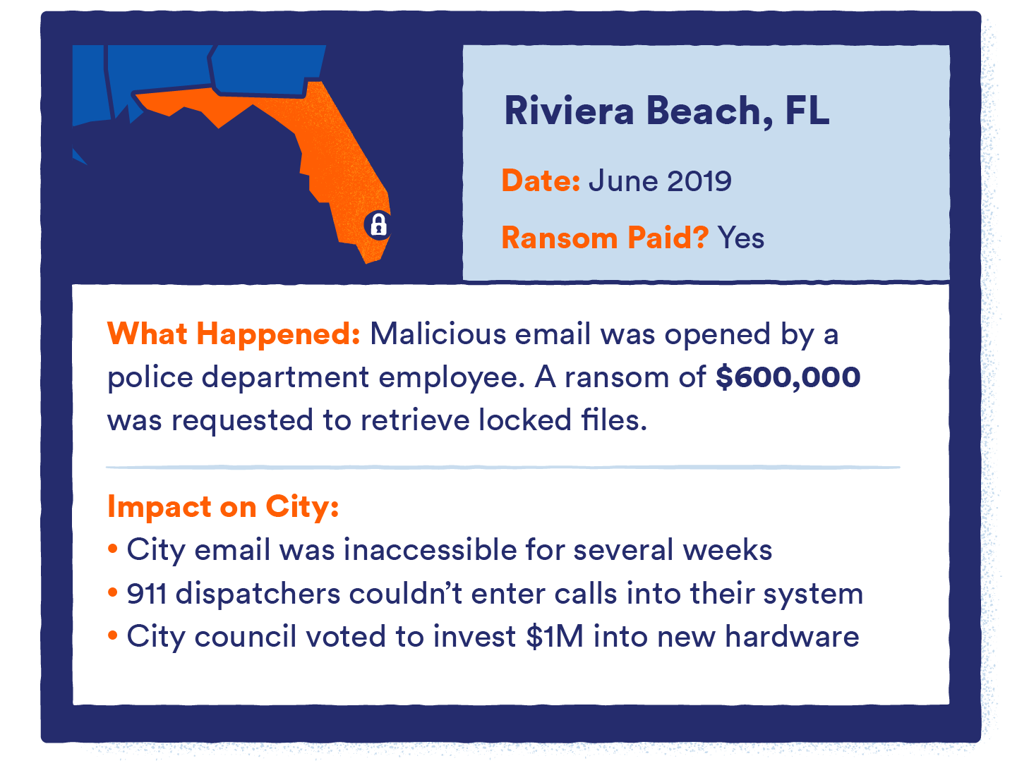 graphic that shows ransomware in riviera beach