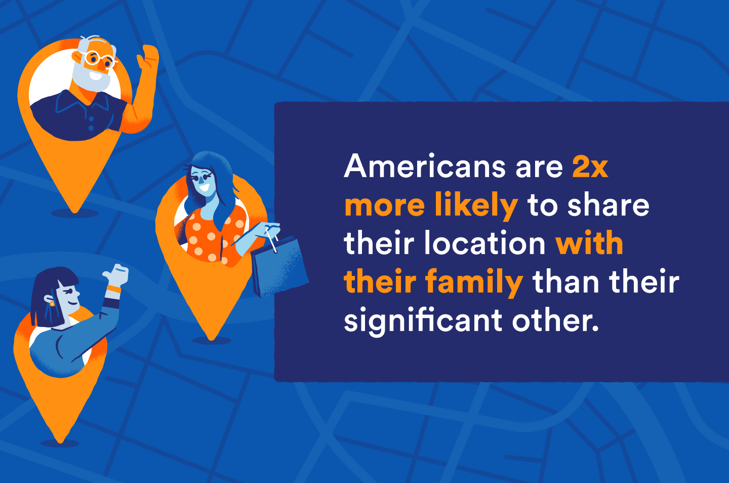 graphic showing that people are more likely to share their location with friends and family