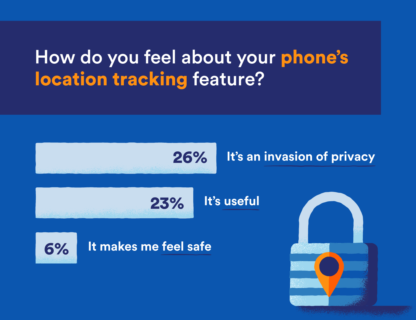 graphic that shows that location sharing is an invasion of privacy