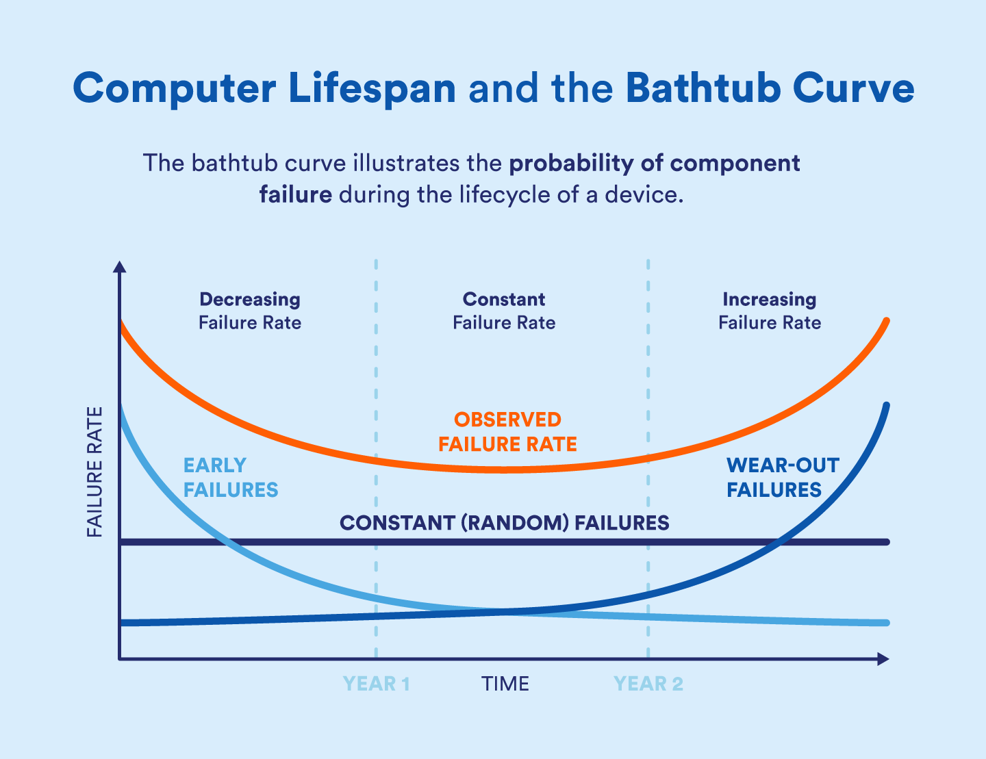 Should I Turn My Computer Off at Night? [Flowchart]