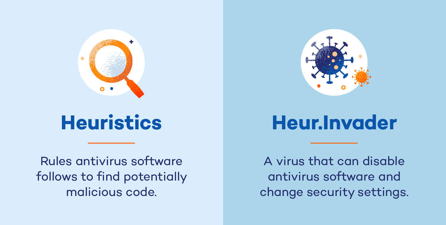 heuristics-versus-heur.invader