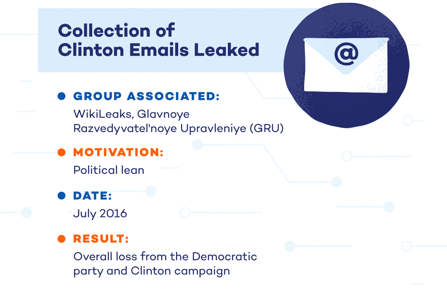 collection-of-clinton-emails-leaked