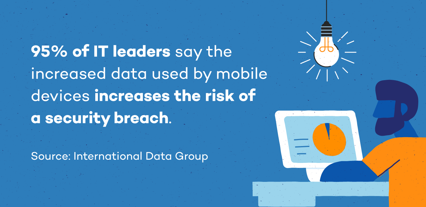IT-leaders-increased-risk-of-breach-on-mobile