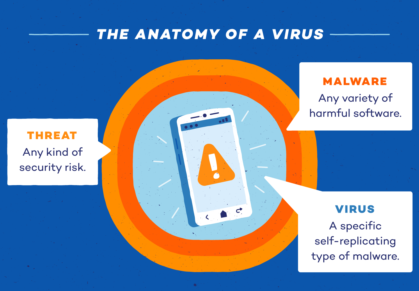 Kan et virus overføres fra telefon til telefon?