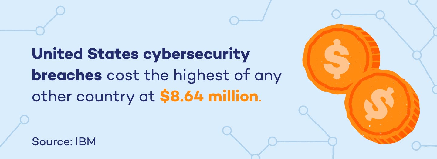 cyber-attack-statistics-by-country