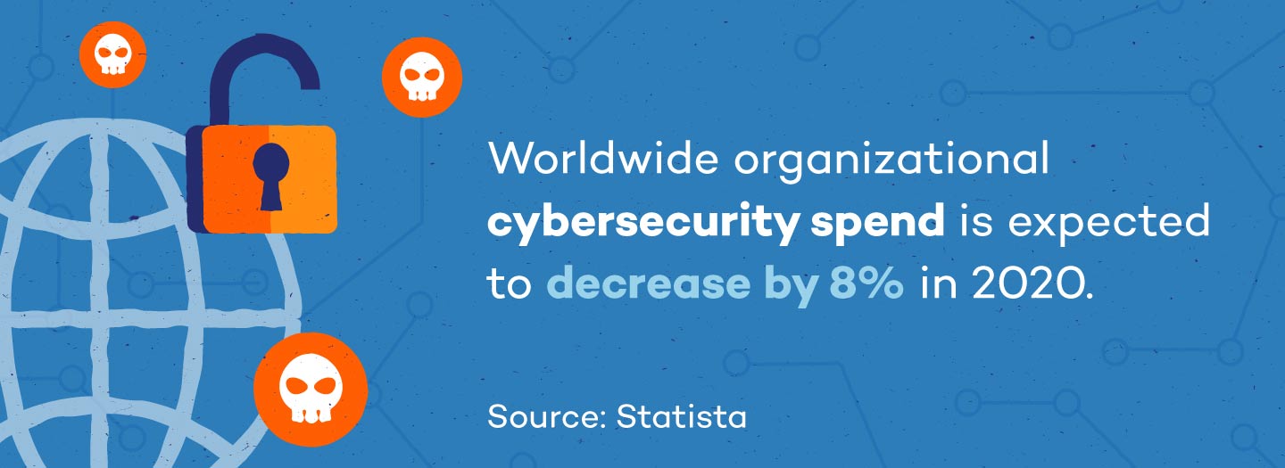 cybersecurity-spend