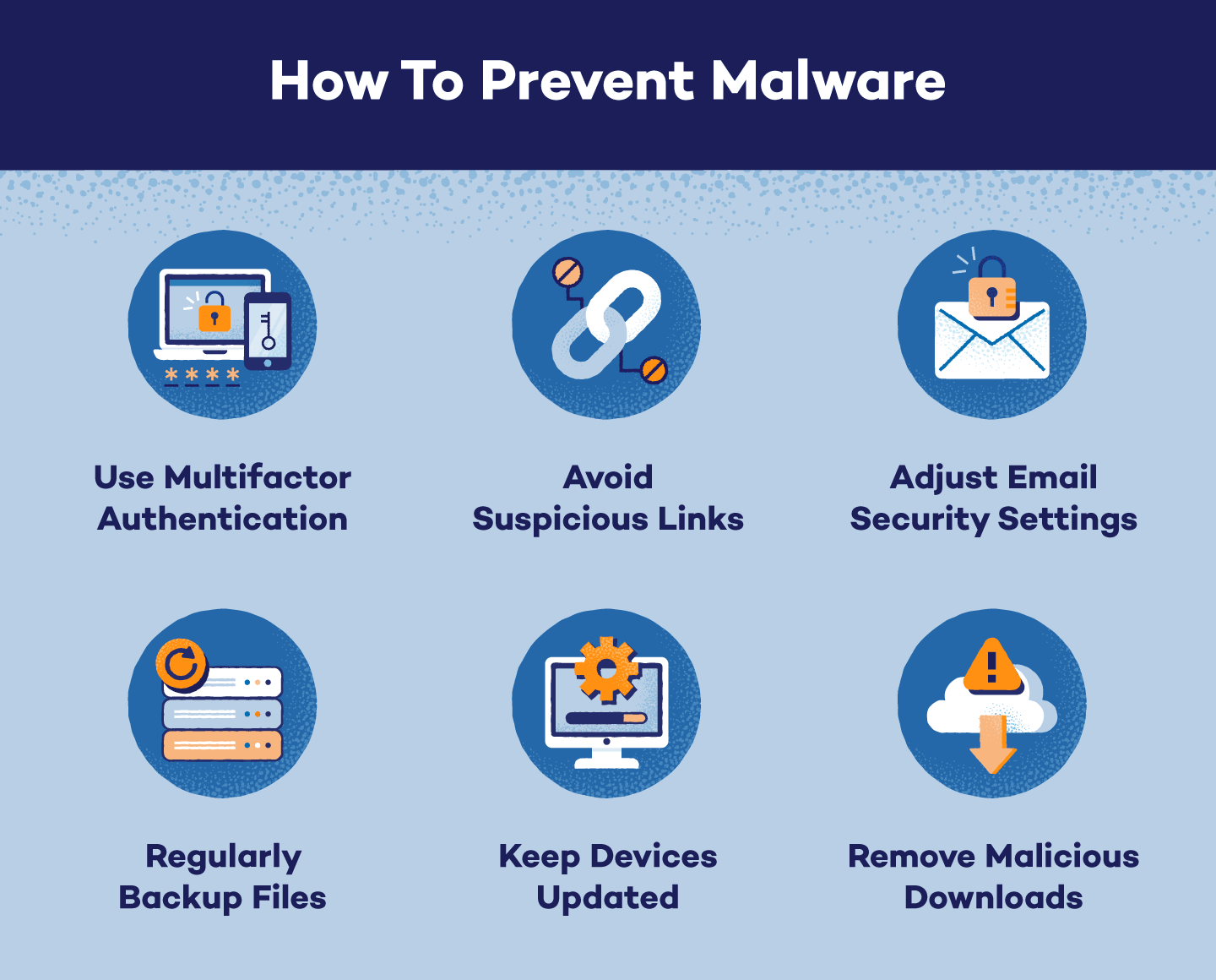 Illustration detailing 6 ways to prevent malware infections.
