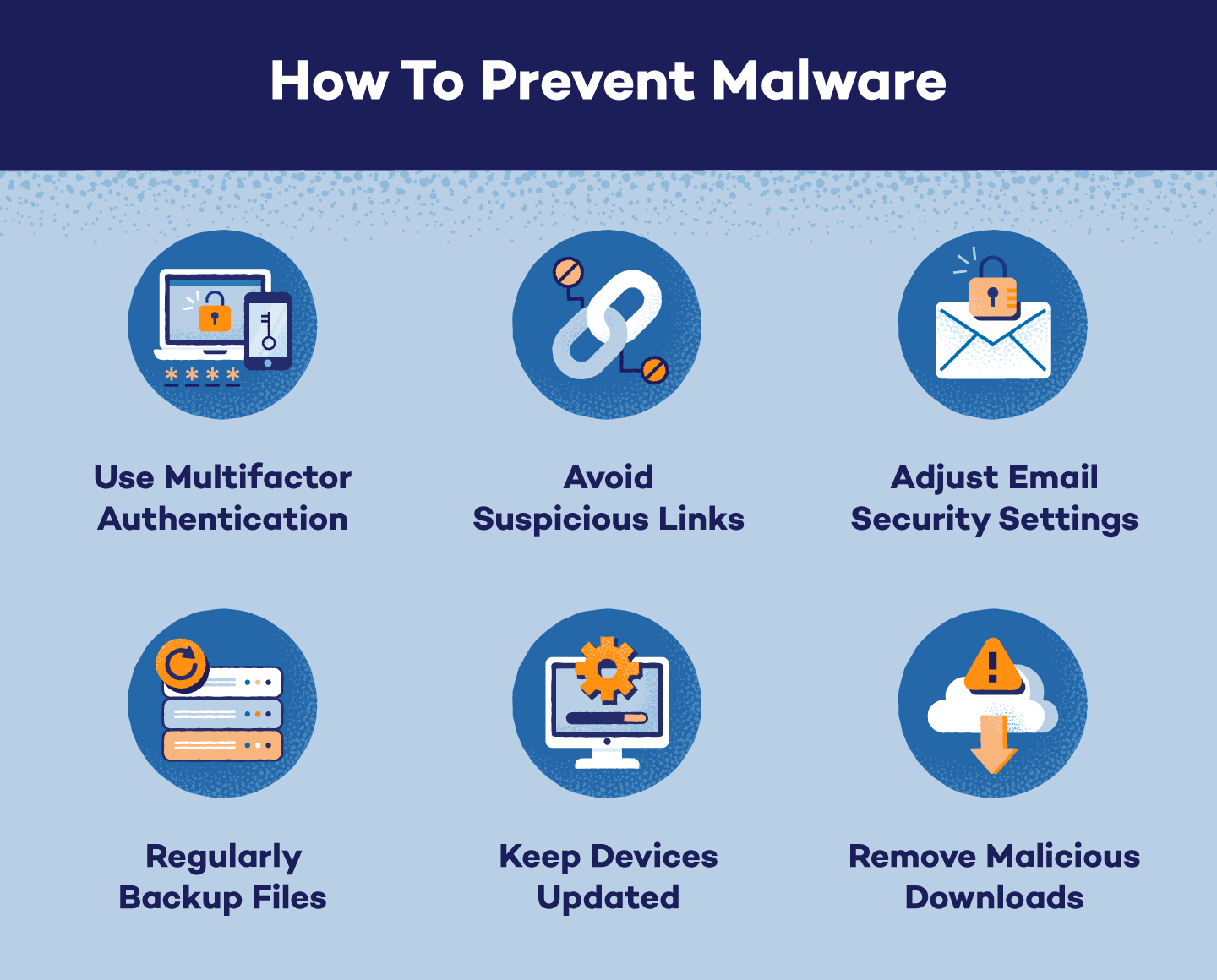 Types Of Malware And How To Prevent Them Panda Security 