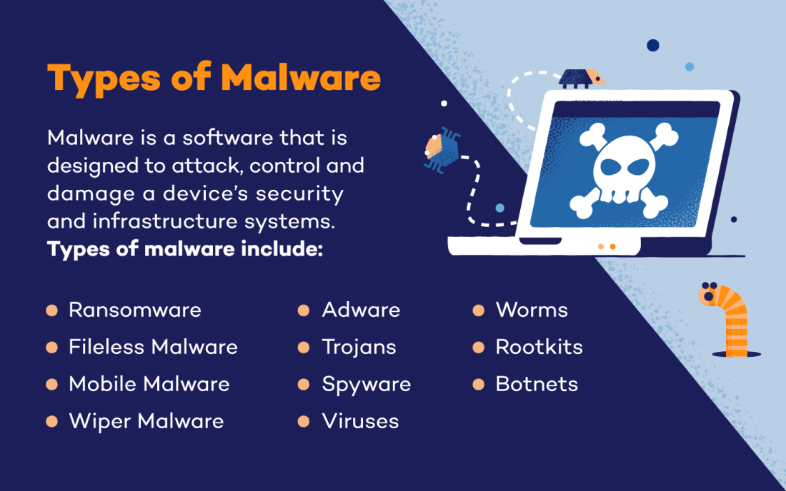 case study on various types of malicious software that exists