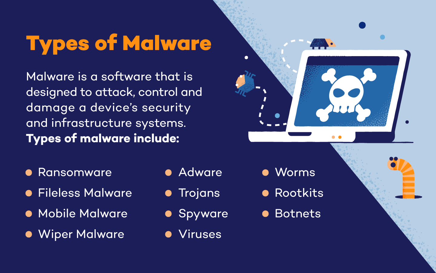 Illustration depicting the 11 types of malware next to an open laptop with a skull and cross bones.