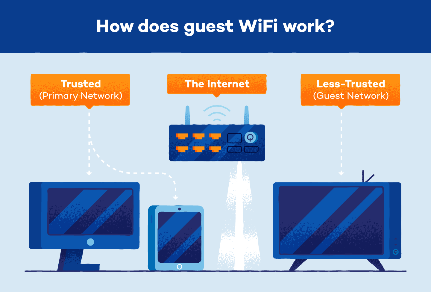 Why Your Wifi Router Needs a 'Guest Mode