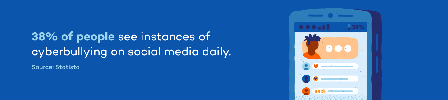 percent-of-people-see-cyberbullying-on-social-media-daily