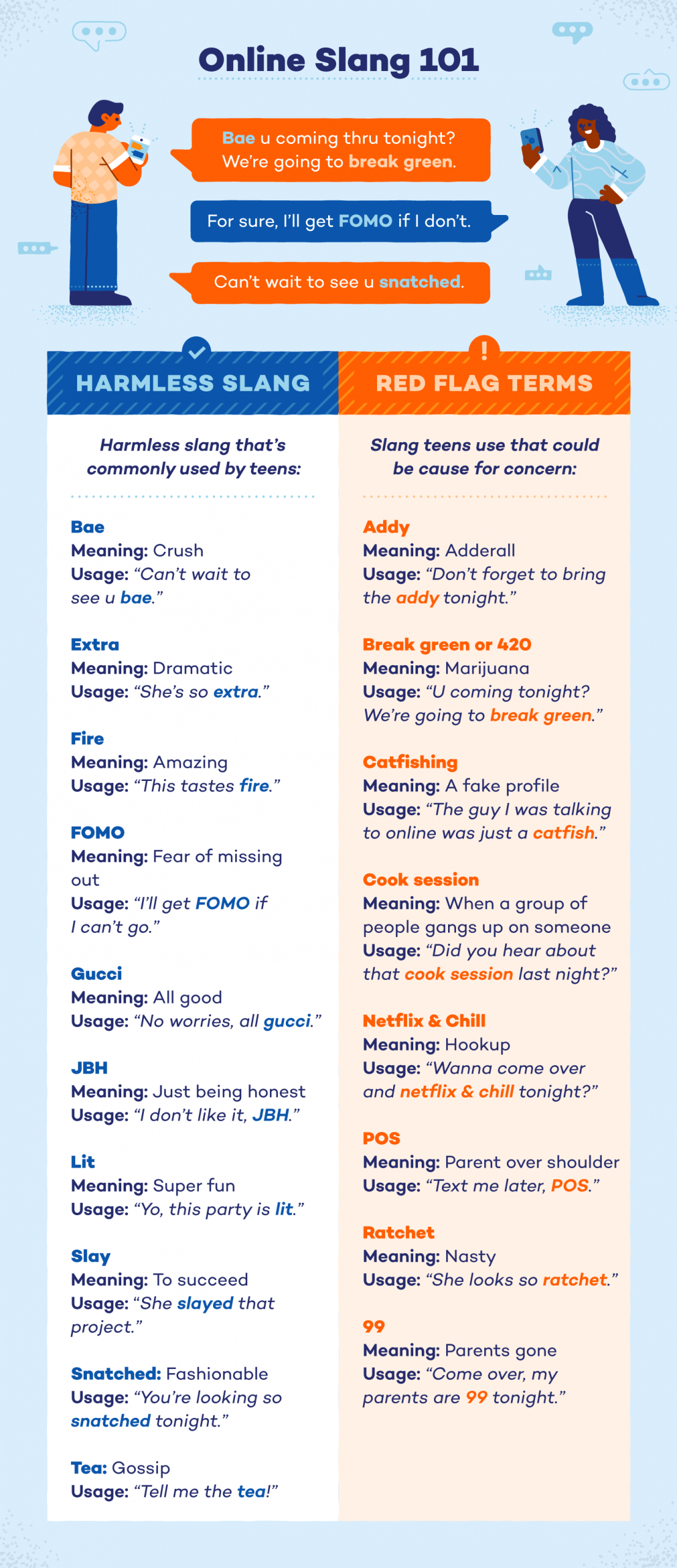 Urban slang words and meanings