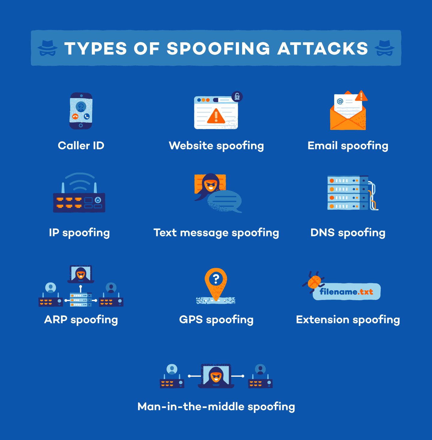 What is Phone Number Spoofing