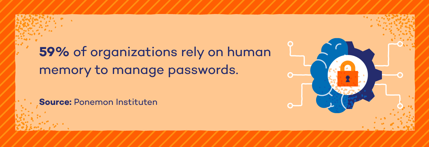 human-memory-password-management