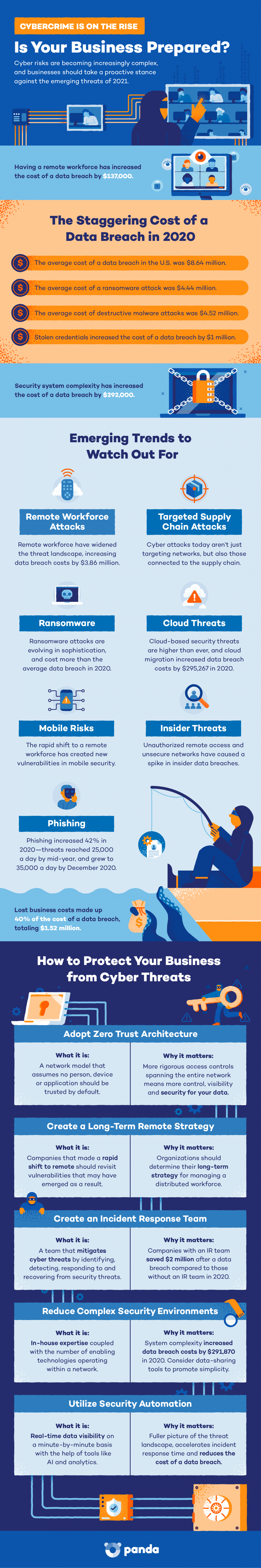 2021 Reveals New Cybersecurity Challenges for Business Owners