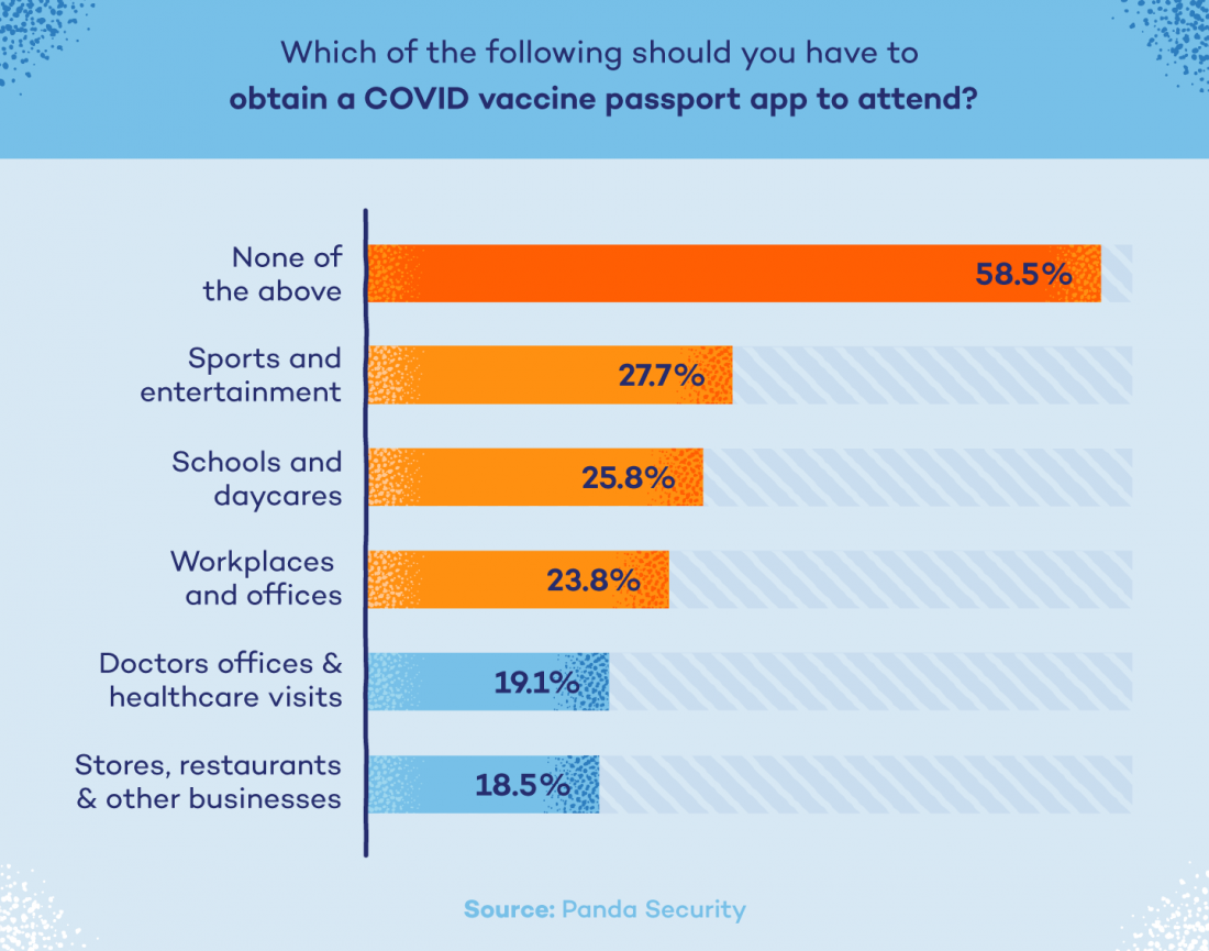 covid-vaccine-passport-attending-event-chart