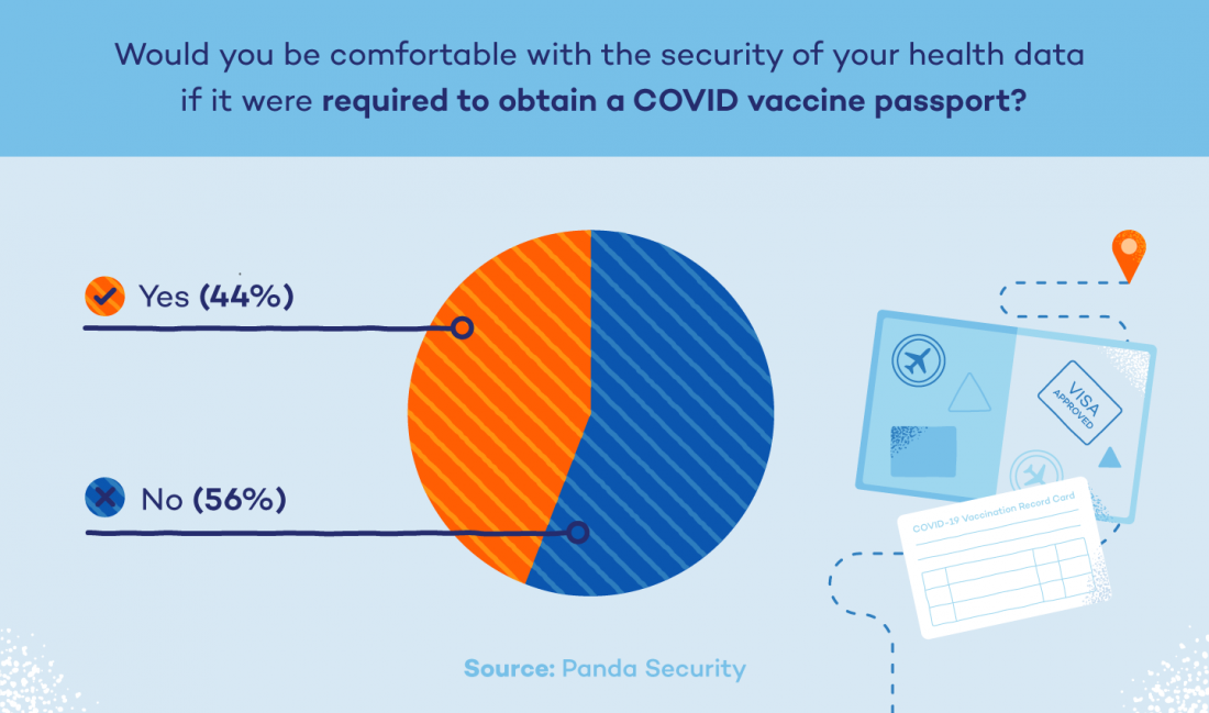 covid-vaccine-passport-chart