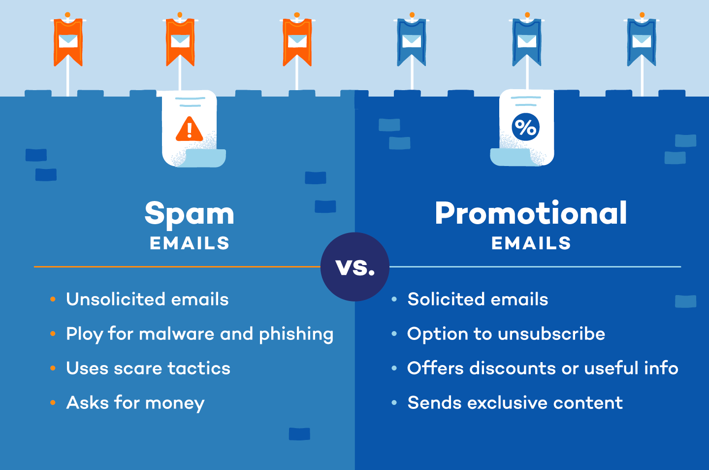 illustration comparing spam vs. promotional email characteristics