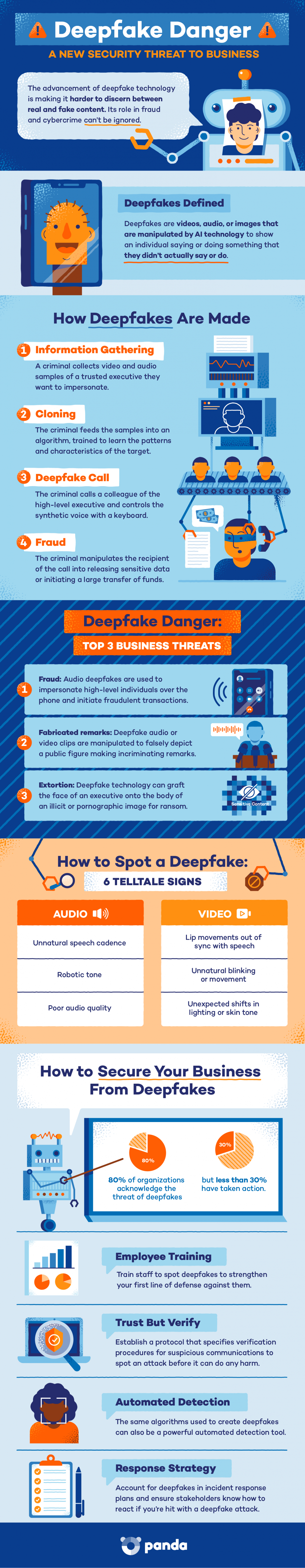 infographic-about-deepfakes