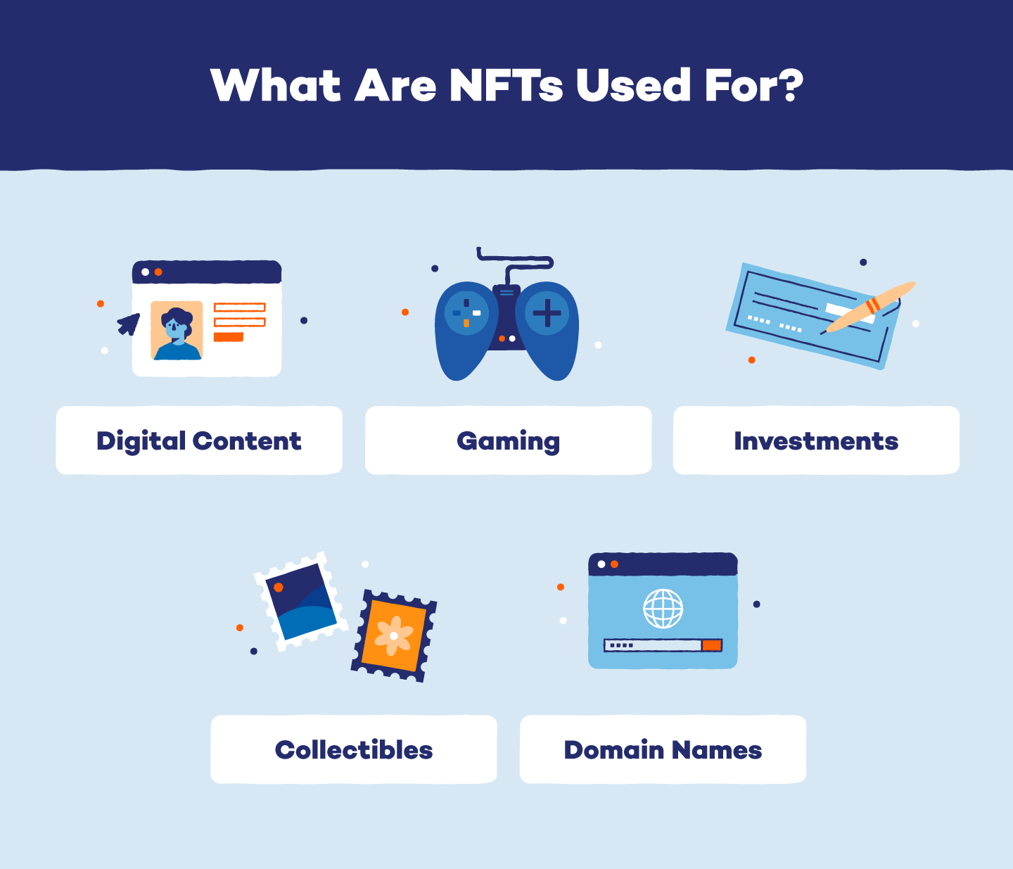 Illustration detailing what NFTs are used for, including digital art, domain names, and gaming.