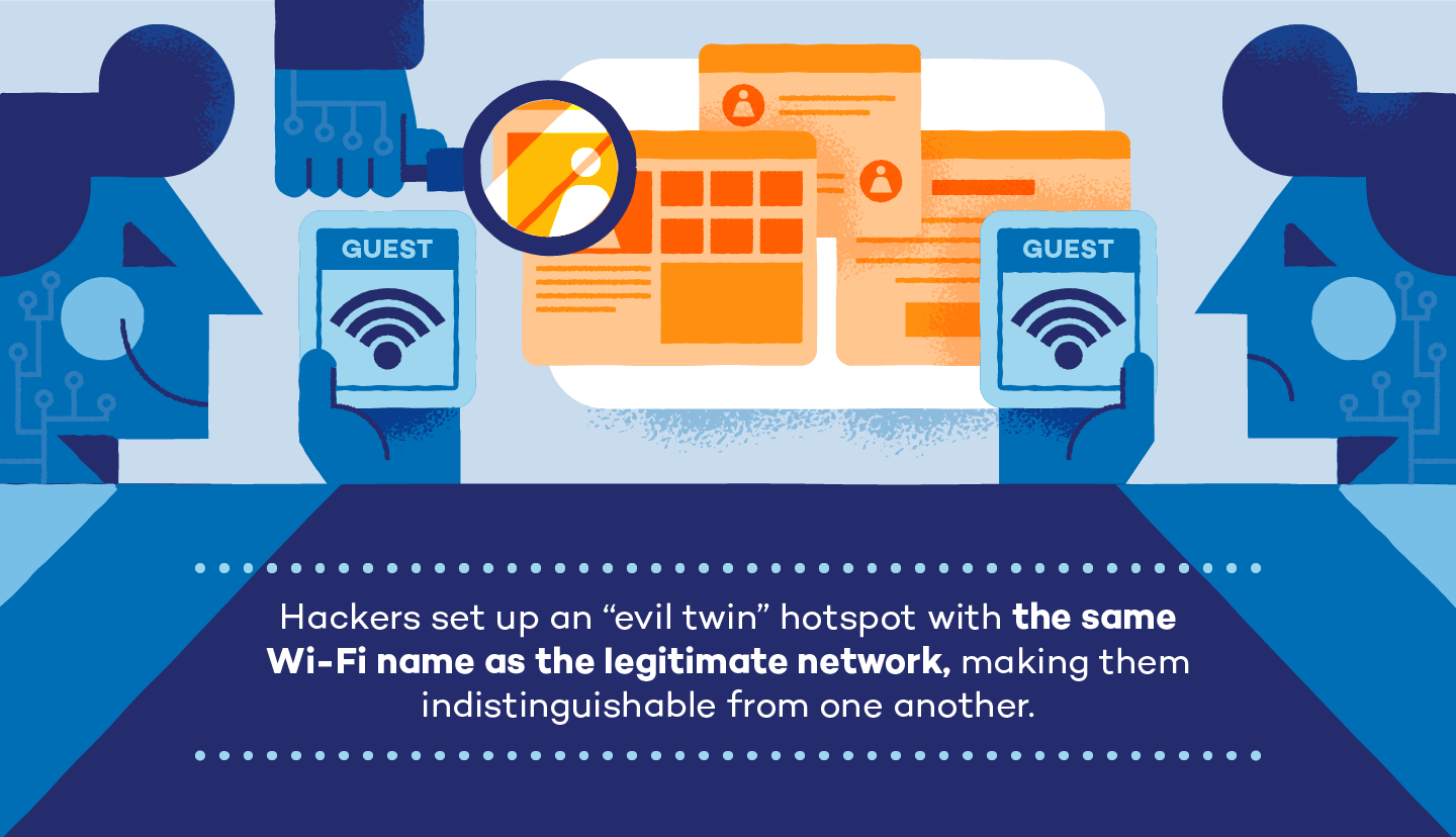Illustration explaining how evil twin attacks work.