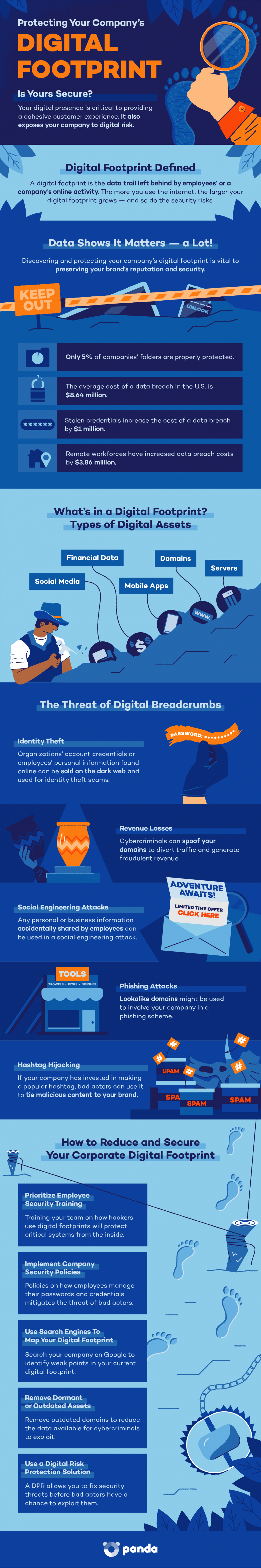 Digital-Footprint-Infographic