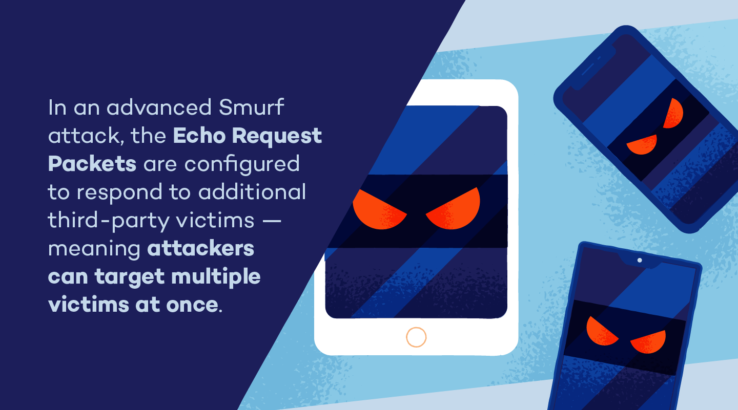 What is a Smurf Attack, DDoS Attack Glossary