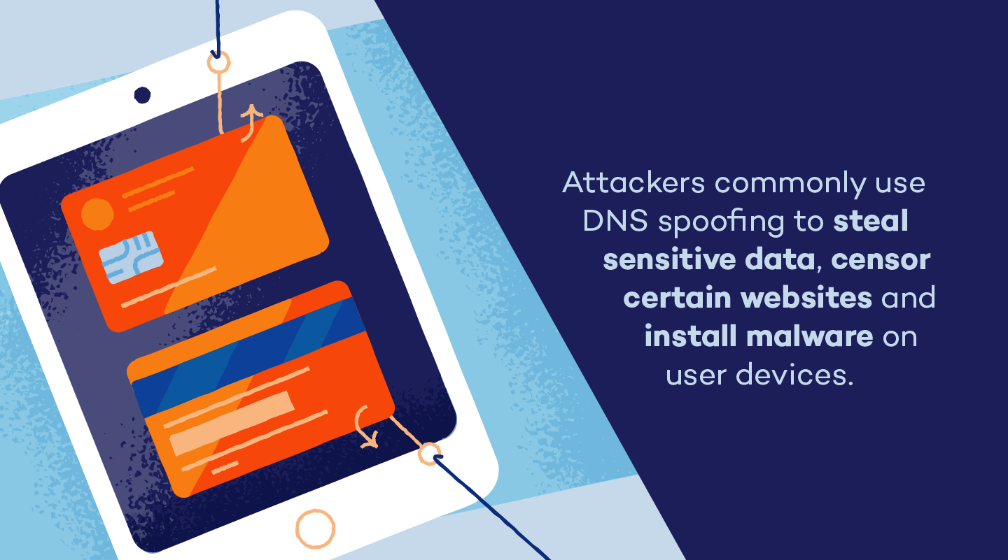 Illustrated image explaining that attackers commonly use DNS spoofing to steal sensitive data, censor websites and install malware on user devices