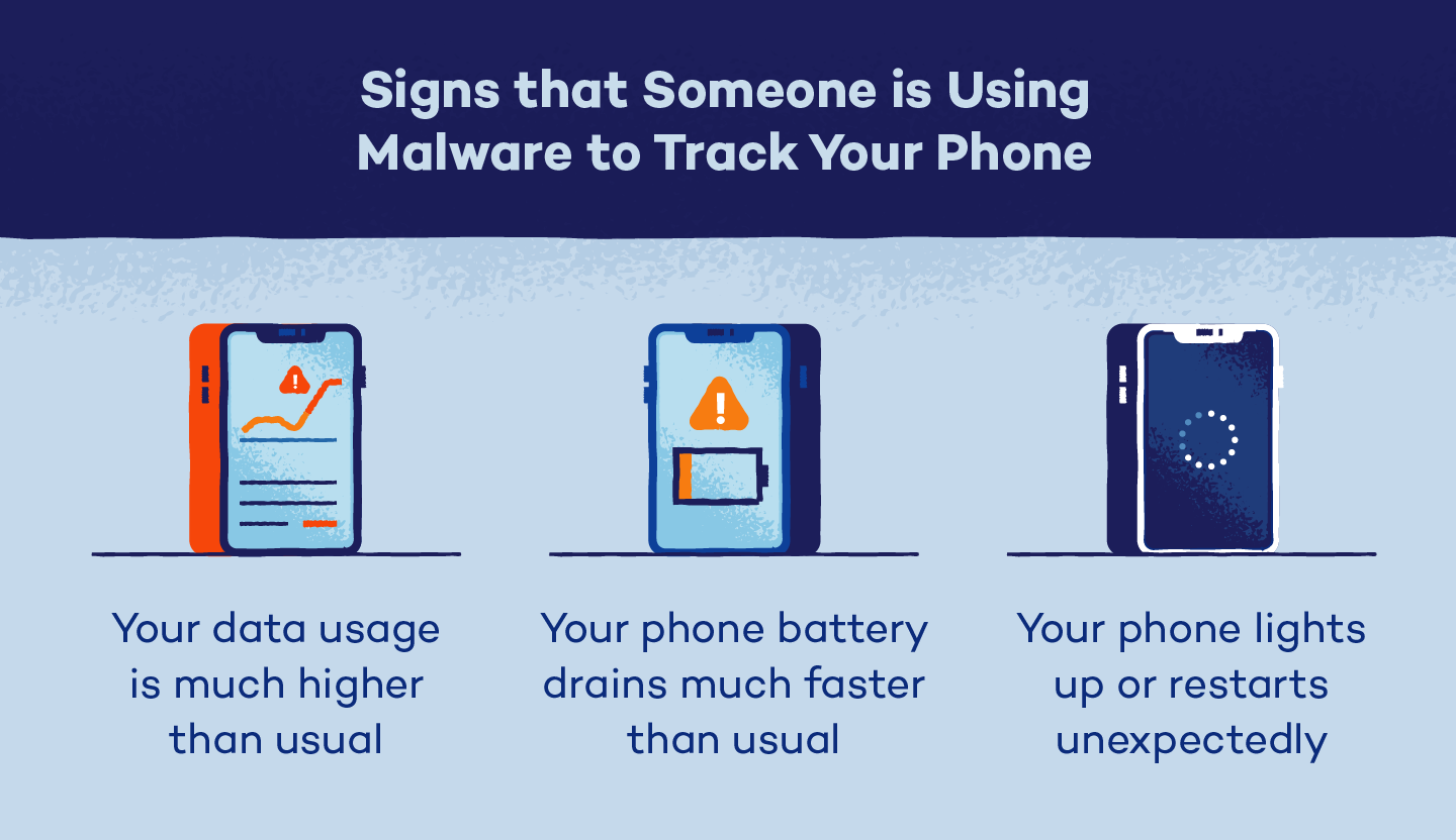 Illustration listing three signs that someone is tracking your phone: Your data usage is much higher than usual, your phone battery drains much faster than usual, your phone lights up or restarts unexpectedly