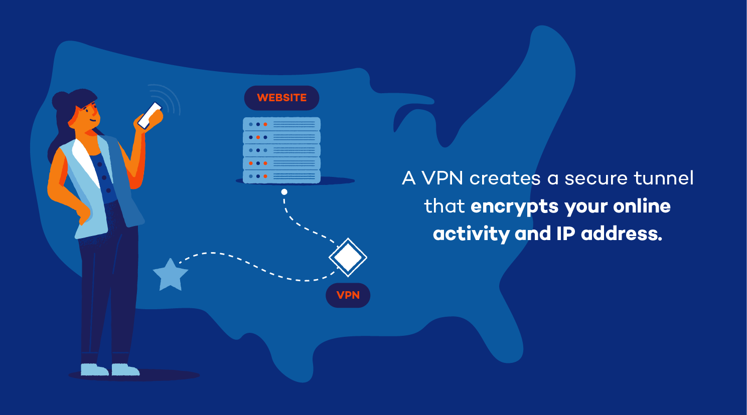 Illustration with the following text: "A VPN creates a secure tunnel that encrypts your online activity and IP address.