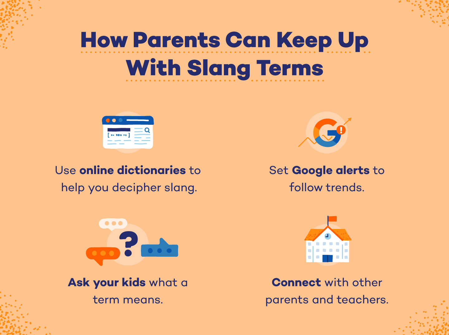 Illustration listing methods for parents to keep up with slang terms
