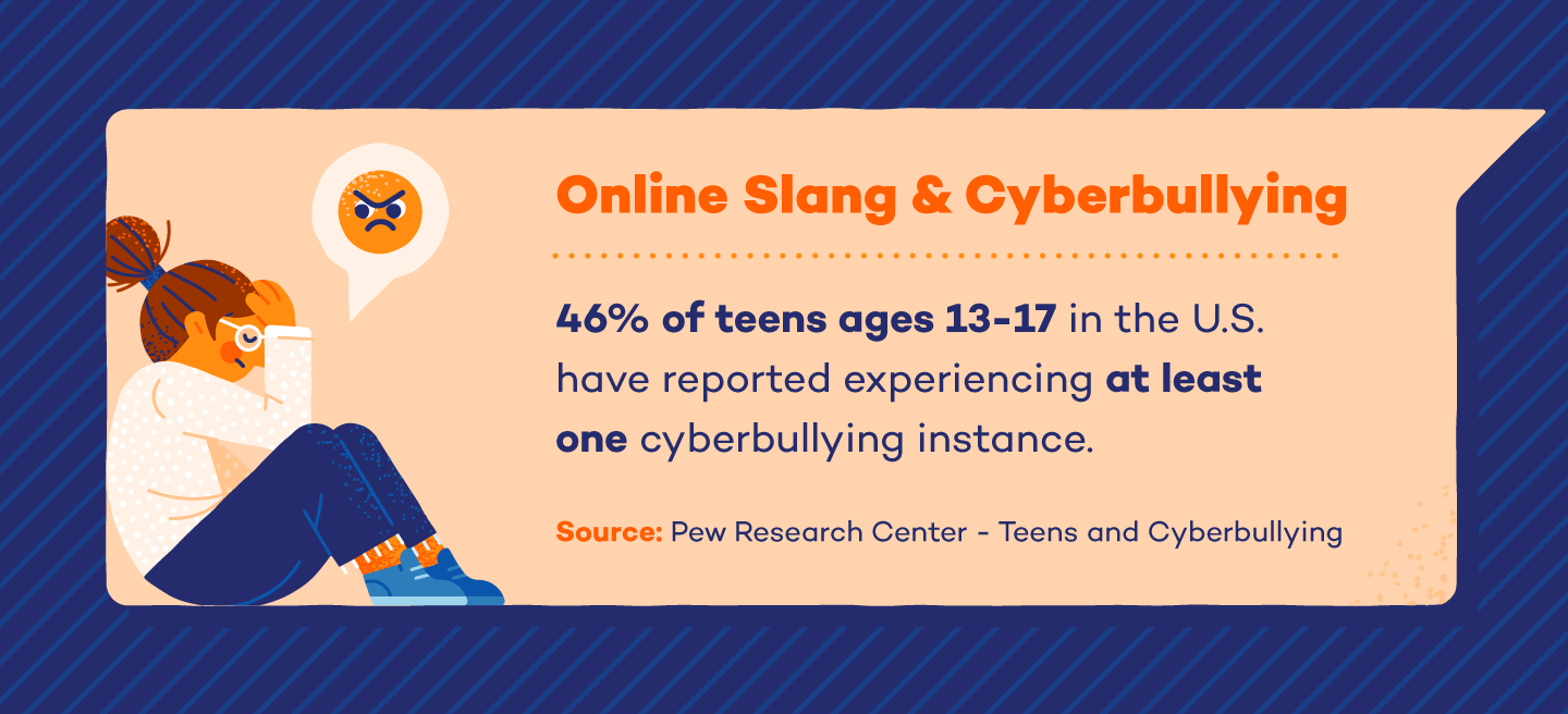 Illustration explaining the connection between online slang and Cyberbullying