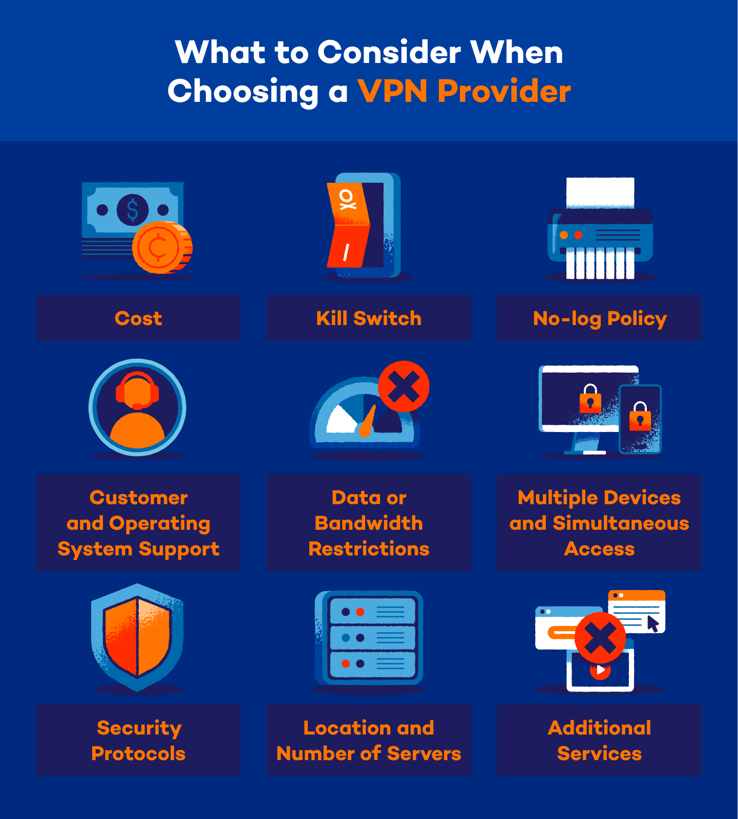 A graphic highlighting the different things to consider when choosing a VPN provider