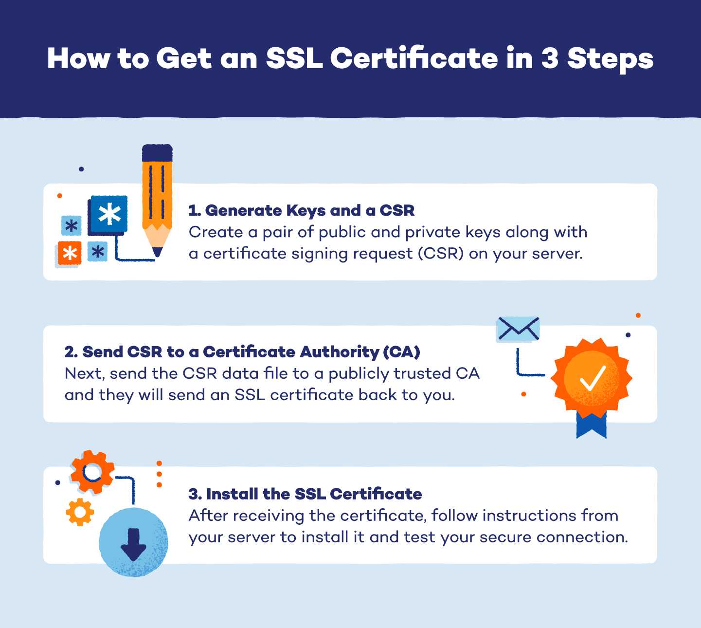 How to Get an SSL Certificate in 3 Steps