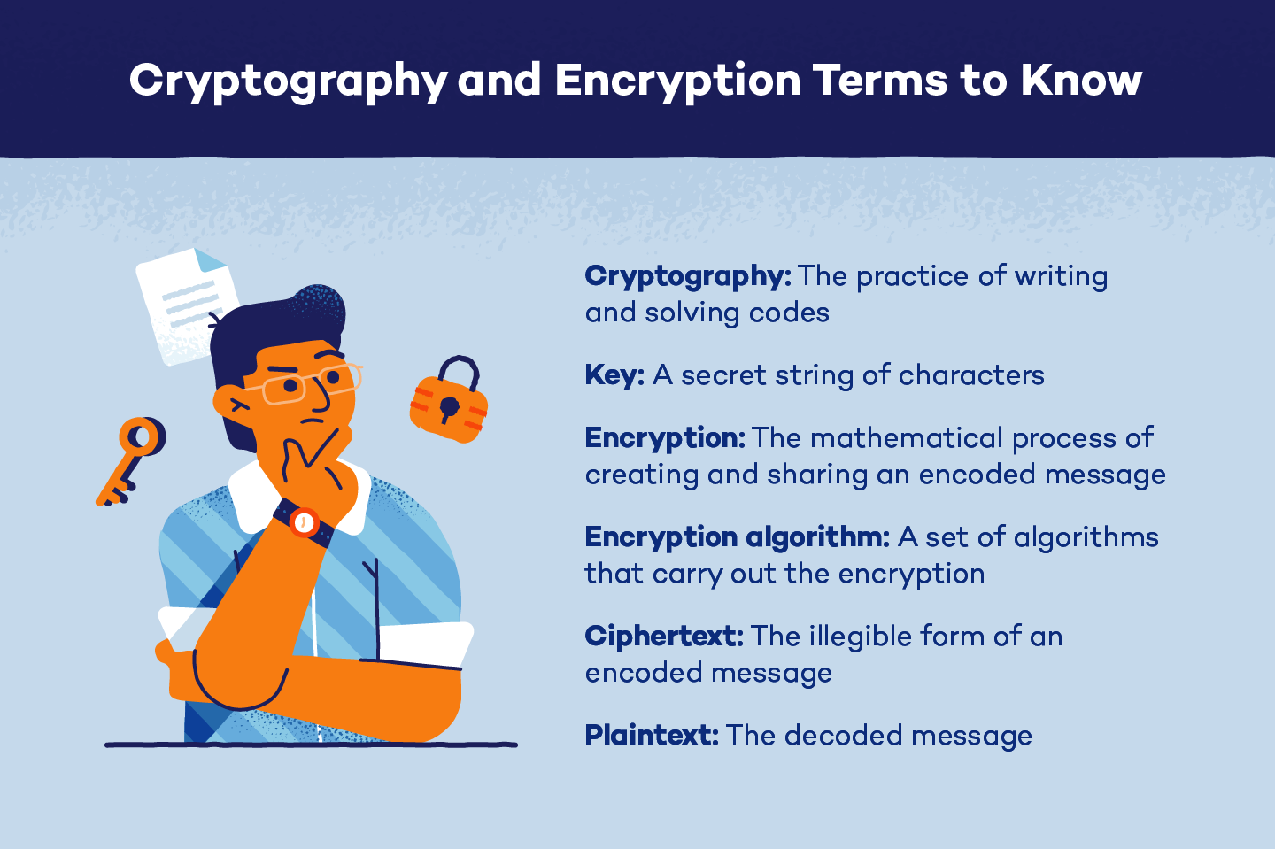 summary of cryptography and encryption terms to know