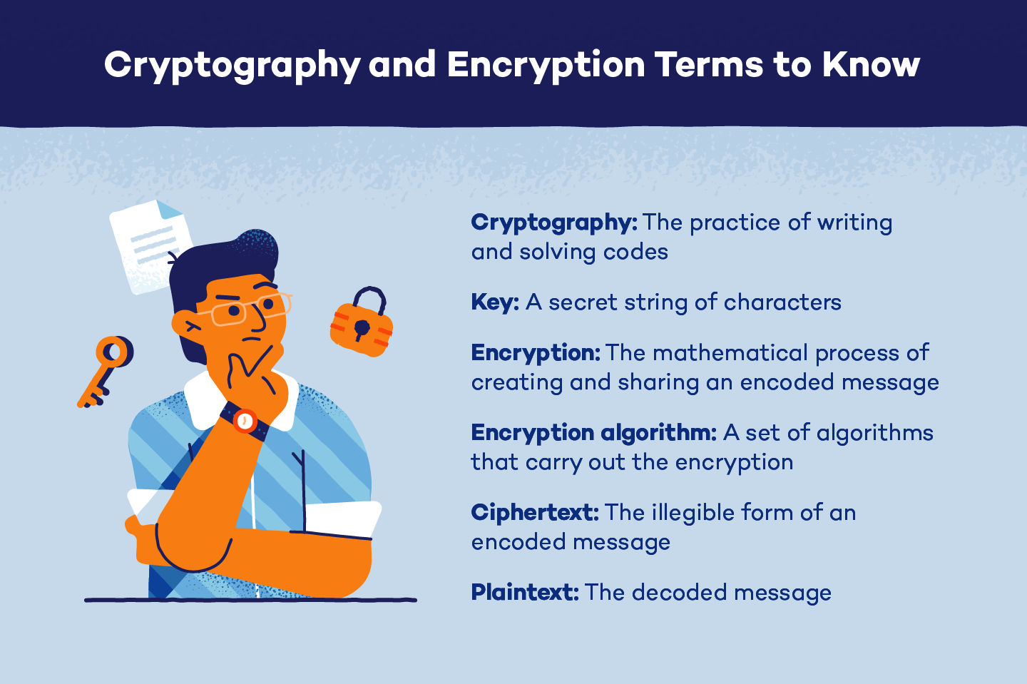 What Is Encryption and Do You Need It? Panda Security Mediacenter